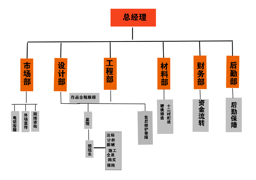 达州装修公司