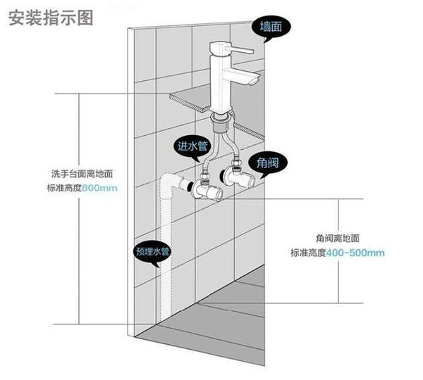 装修时别小看了三角阀，它大有讲究