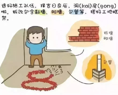 装修流程大解剖，轻松看懂