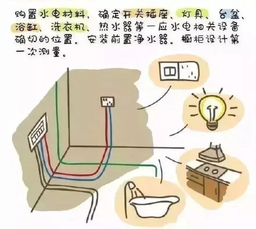 装修流程大解剖，轻松看懂