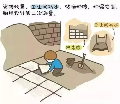 装修流程大解剖，轻松看懂