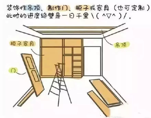 装修流程大解剖，轻松看懂