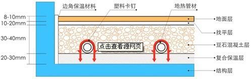  沈阳二手房翻新，是先改地热还是水电？