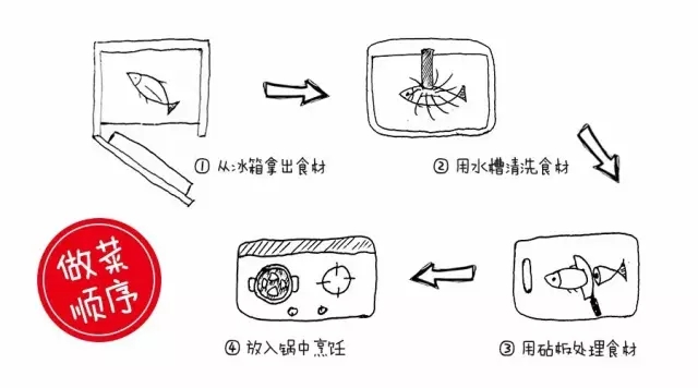 沈阳厨房翻新改造容易后悔的点有哪些？