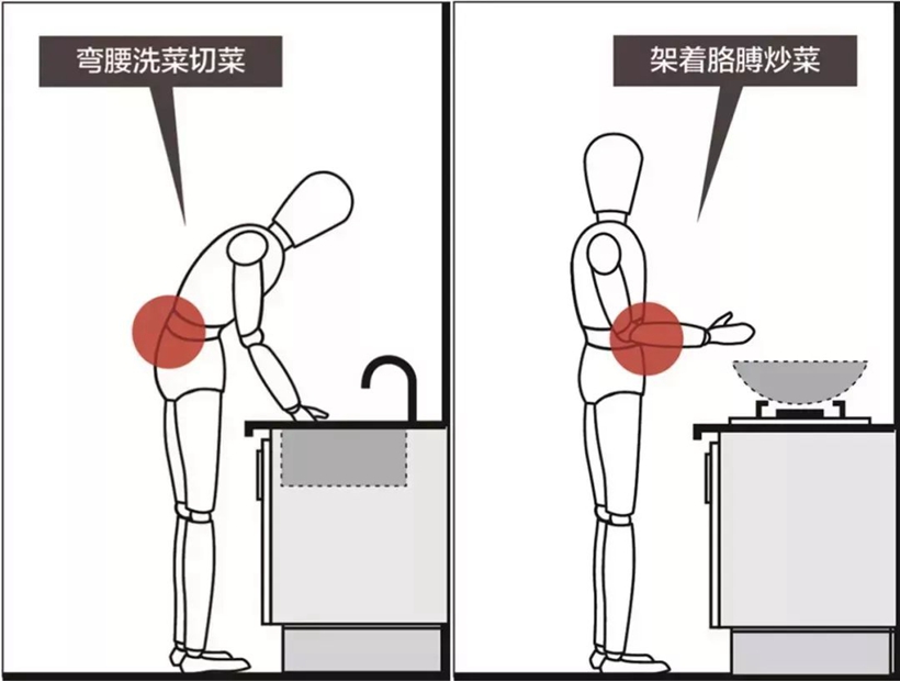  沈阳厨房翻新案例|好用的厨房都是怎么设计的？这些干货必看？