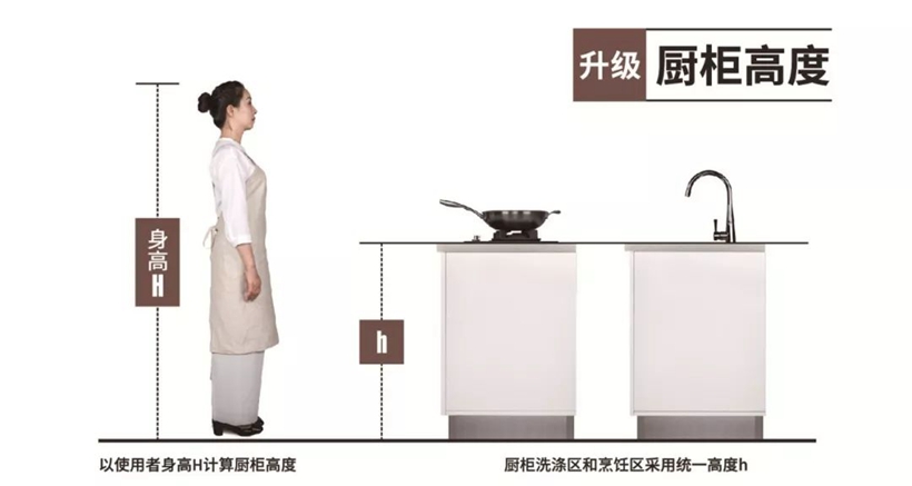  沈阳厨房翻新案例|好用的厨房都是怎么设计的？这些干货必看？