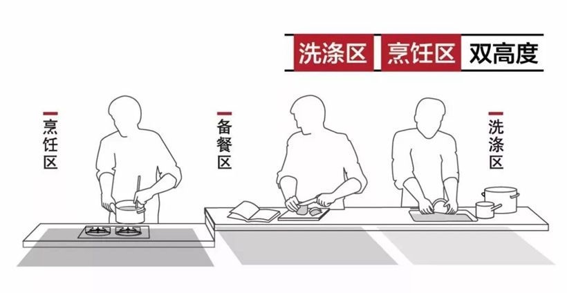  沈阳厨房翻新案例|好用的厨房都是怎么设计的？这些干货必看？