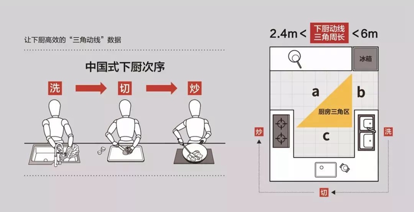  沈阳厨房翻新案例|好用的厨房都是怎么设计的？这些干货必看？