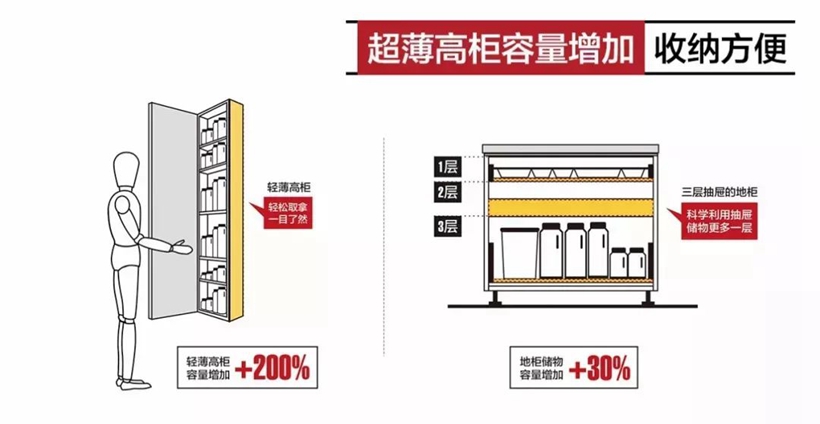 沈阳厨房翻新案例|好用的厨房都是怎么设计的？这些干货必看？