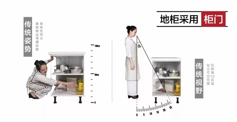  沈阳厨房翻新案例|好用的厨房都是怎么设计的？这些干货必看？