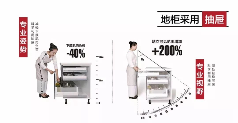  沈阳厨房翻新案例|好用的厨房都是怎么设计的？这些干货必看？