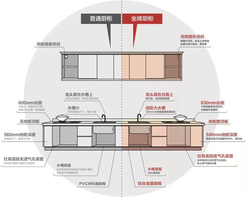  沈阳厨房翻新案例|好用的厨房都是怎么设计的？这些干货必看？