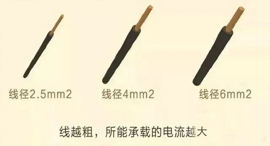 全屋装修电路配置+开关插座布局，太全面了