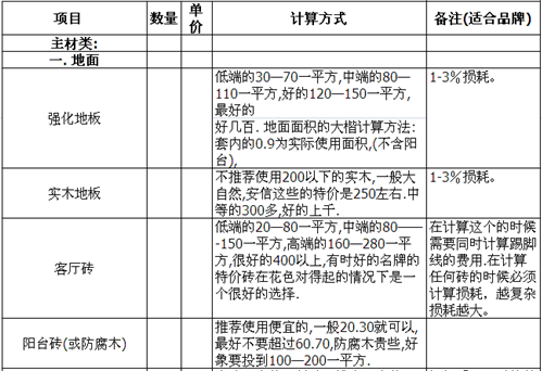 裝修報價表
