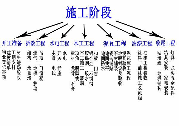 史上最详细的装修日记，超多攻略帮你度过迷茫期！