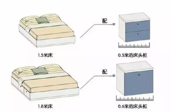卧室8大装修尺寸及设计干货——装修尺寸可千万不能出错 卧室8大装修尺寸及设计干货——装修尺寸可千万不能出错