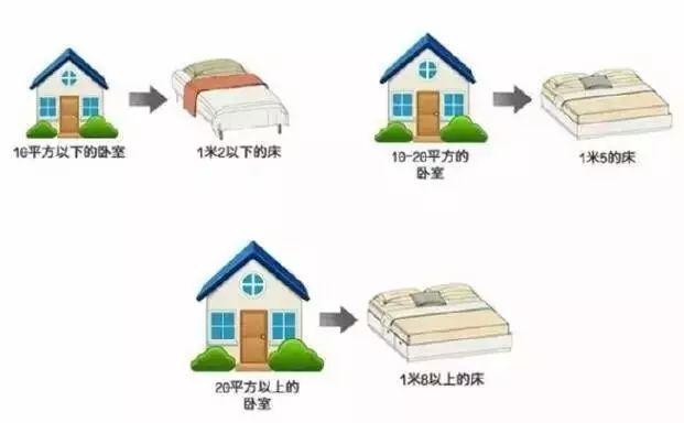 卧室8大装修尺寸及设计干货——装修尺寸可千万不能出错 卧室8大装修尺寸及设计干货——装修尺寸可千万不能出错