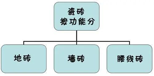 最全选购瓷砖攻略:瓷砖要怎么买?50和500的瓷砖到底区别在哪? 最全选购瓷砖攻略:瓷砖要怎么买?50和500的瓷砖到底区别在哪?