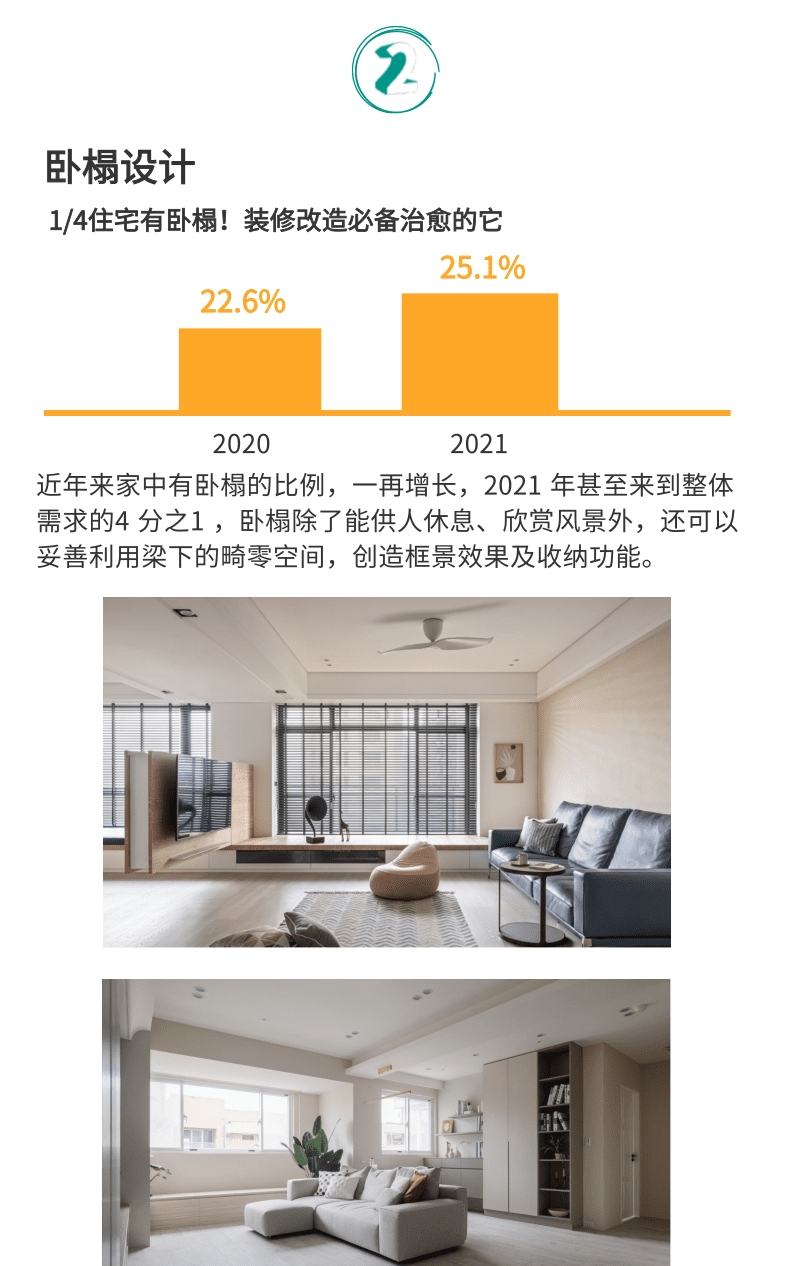 【2022年度室内设计趋势报告】出炉！