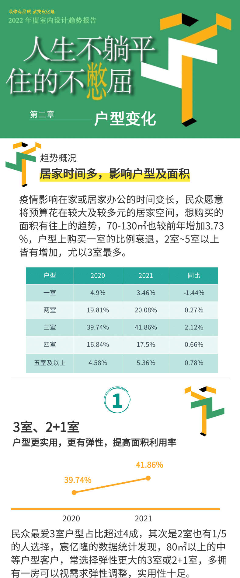 2022年度室内设计趋势报告[二]