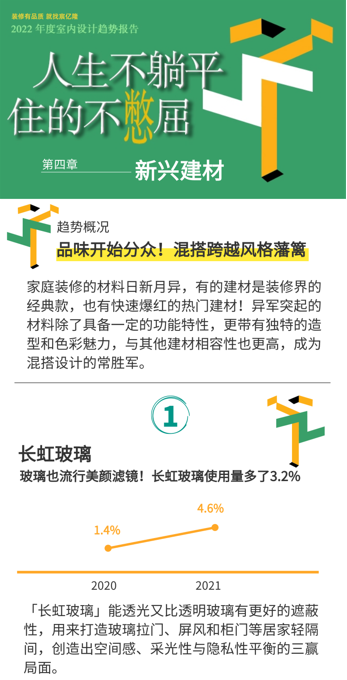 2022年度室内设计趋势报告[四]