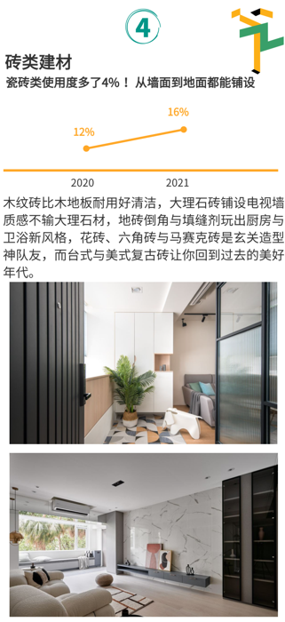 2022年度室内设计趋势报告[四]