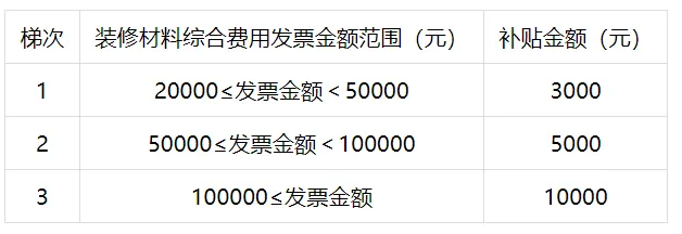 喜大普奔！！！国补政策落地，最高优惠20000！！！