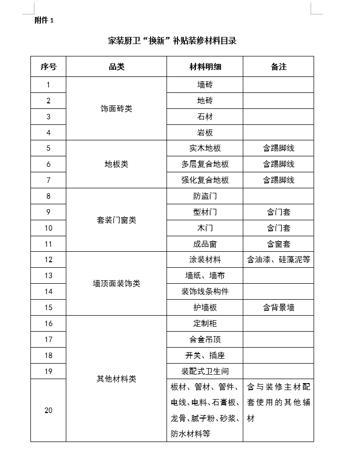 喜大普奔！！！国补政策落地，最高优惠20000！！！