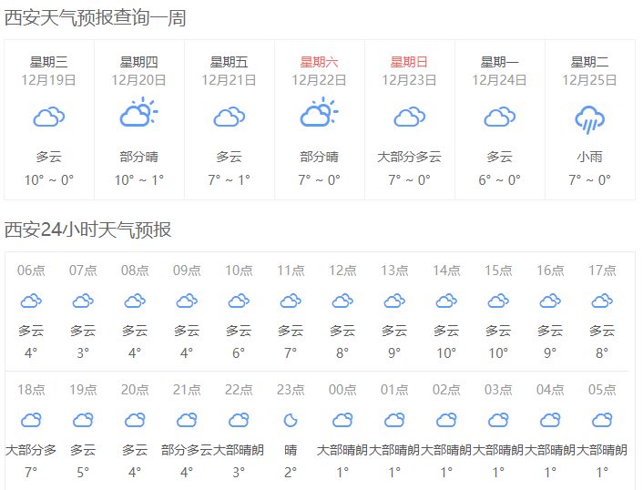 冬季装修好不好 冬季装修好不好