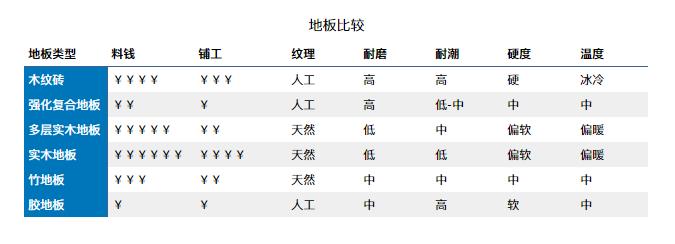 主材攻略:地板篇 主材攻略:地板篇