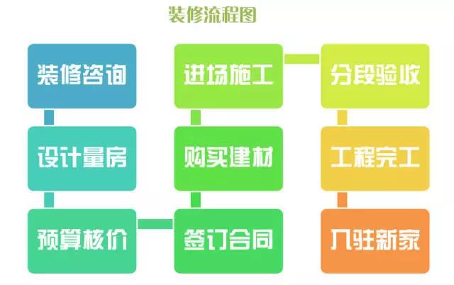 鄂州广缘装饰告诉您:跨年装修,你需要准备什么? 鄂州广缘装饰告诉您:跨年装修,你需要准备什么?