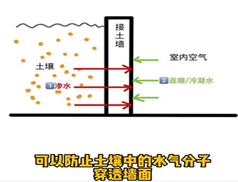 石家庄装修公司:地下室漏水怎样彻底解决?地下室防水防潮湿怎么做最好?