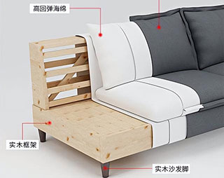 沙发的框架用什么板材好
