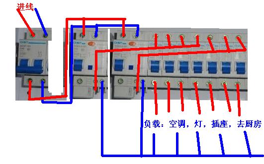 邯郸业之峰装饰告诉你什么是空气开关？