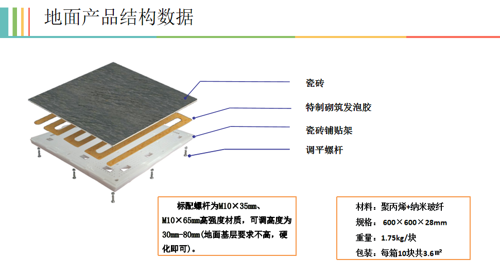 瓷砖铺装革新时代已来，不用水泥沙，不用泥工 — 瓷砖铺贴架