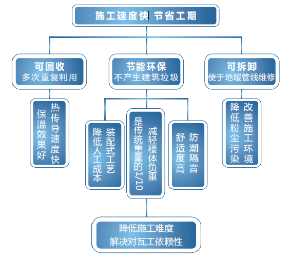 瓷砖铺装革新时代已来，不用水泥沙，不用泥工 — 瓷砖铺贴架