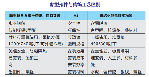 瓷砖铺装革新时代已来，不用水泥沙，不用泥工 — 瓷砖铺贴架