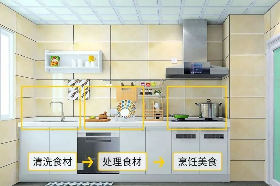 厨房装修注意7个要点，打造一个好看又实用的厨房