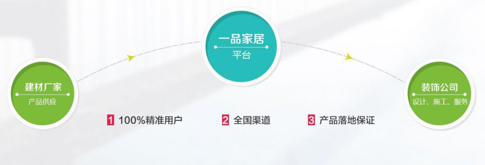 一品家居 2016建材廠家聯盟優勢