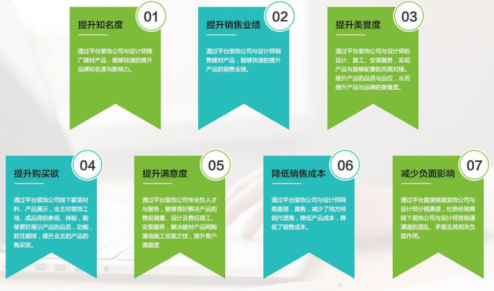 一品家居 2016建材廠家聯盟優勢
