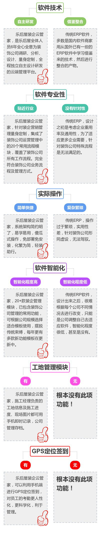 乐后屋装企云管家 PK 传统家装ERP软件