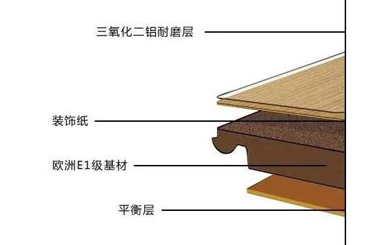 【裝修攻略】家裝地板都有哪些種類？怎樣選擇適合的地板？