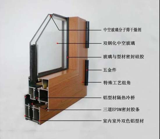 【裝修攻略】家裝中門窗需要換么？更換門窗應注意什么