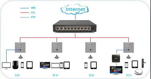 【裝修攻略】家裝中,怎么搭建家庭網絡,怎么布線？