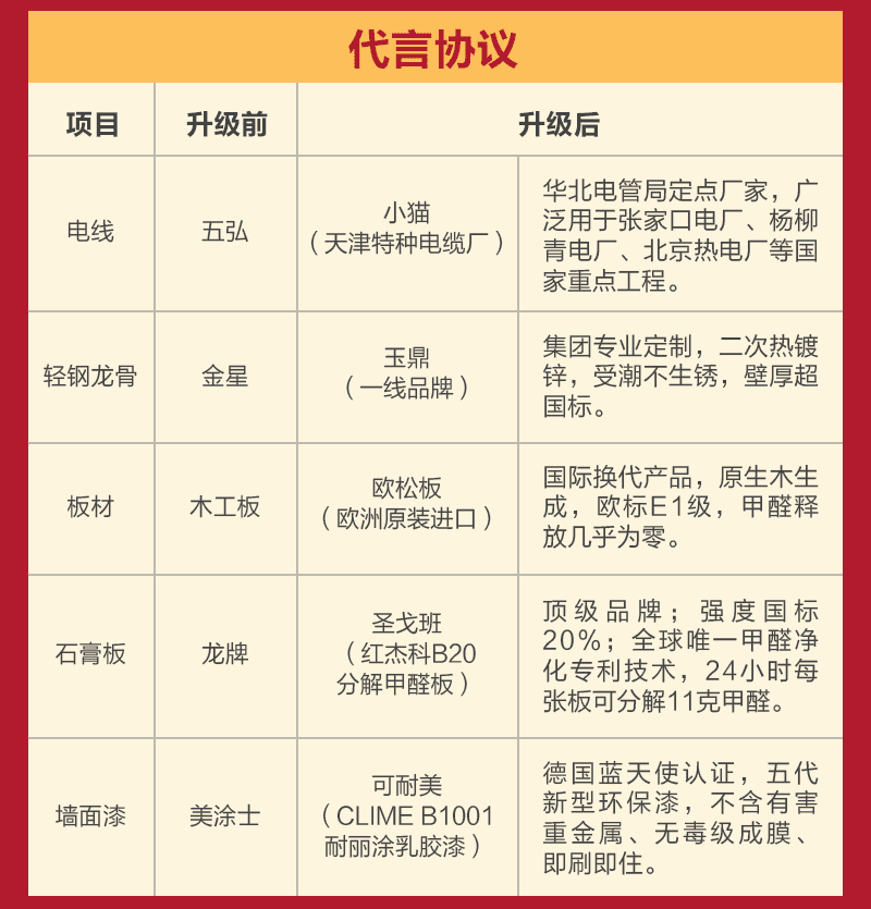 20周年庆！匠心筑梦 全南通寻找66名代言人