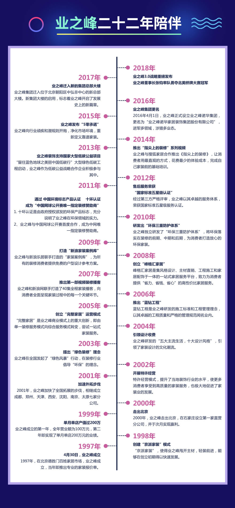 89800墅级整装