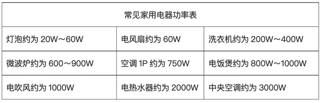 尚層空間裝修百問百答|新房裝修、二手房改造時如何選擇電線？