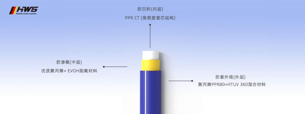 枣庄拓者装饰“德国品质欧标材料”——坚持材料环保，专注品质施工！