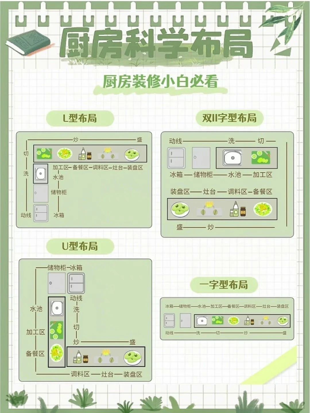 一定要收藏的廚房四大布局！