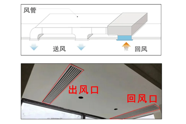 每天學一個裝修小知識｜風管機！